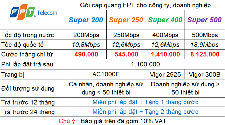 goi cuoc doanh nghiep fpt